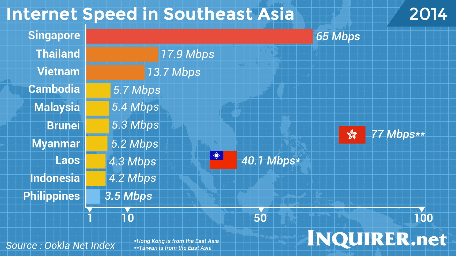Internet-speed-comparison-in-South-East-Asia.jpg