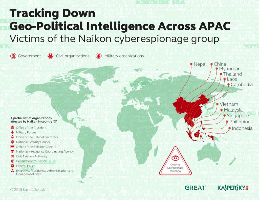 Countries hit by Naikon cyber espionage group