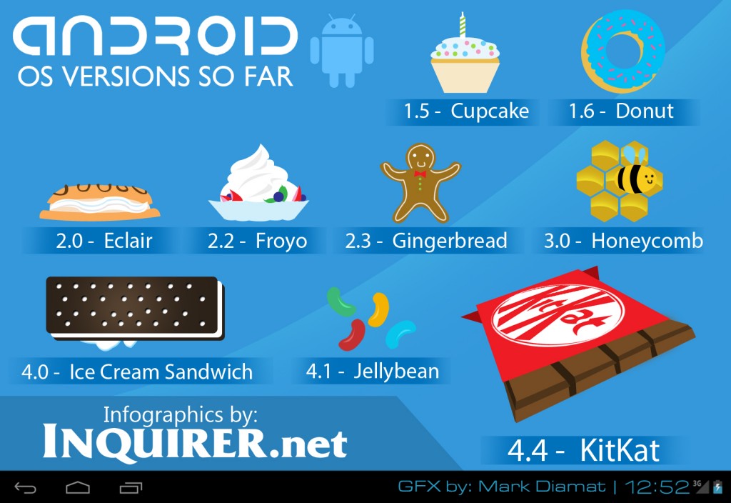 Android OS versions