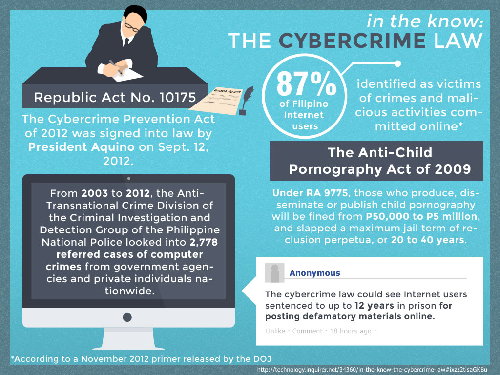 short essay about cybercrime law in the philippines