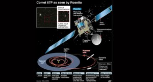 Rosetta-probe