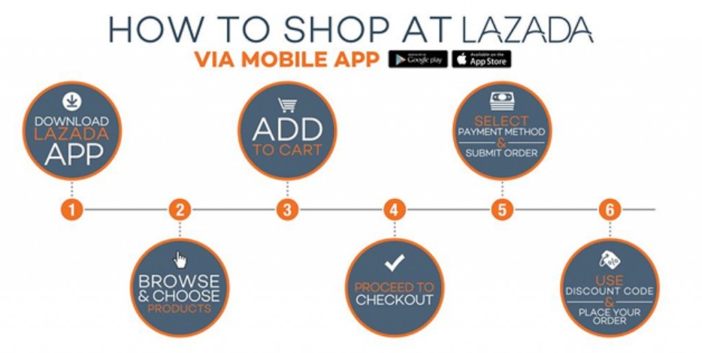 How to shop at LAZADA via mobile app