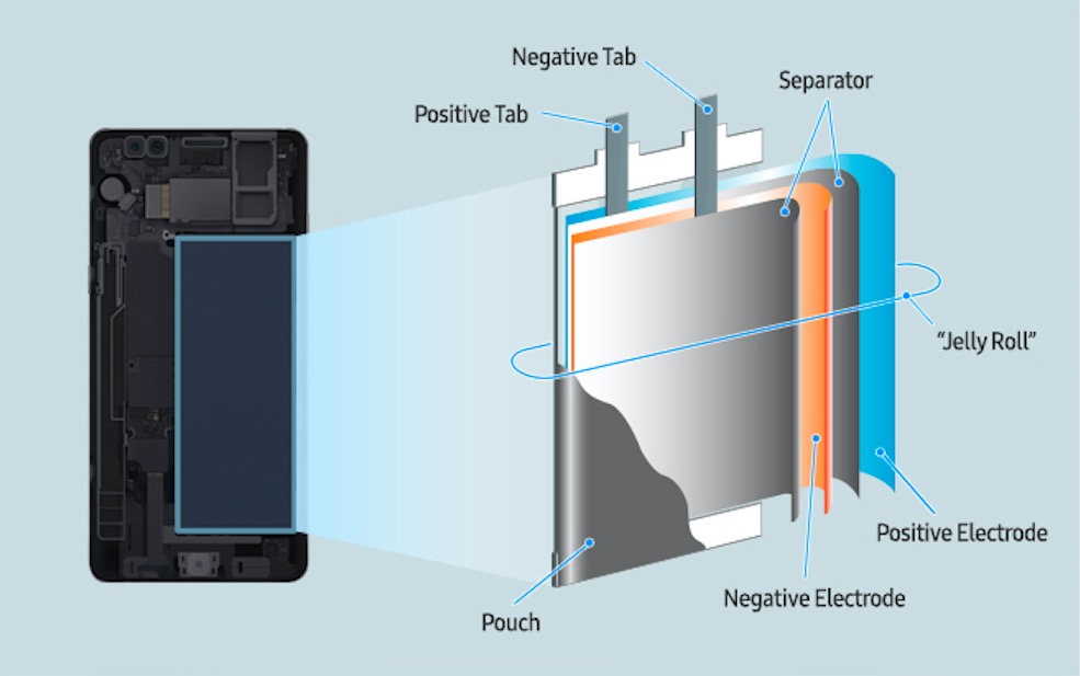 Samsung Battery investigation