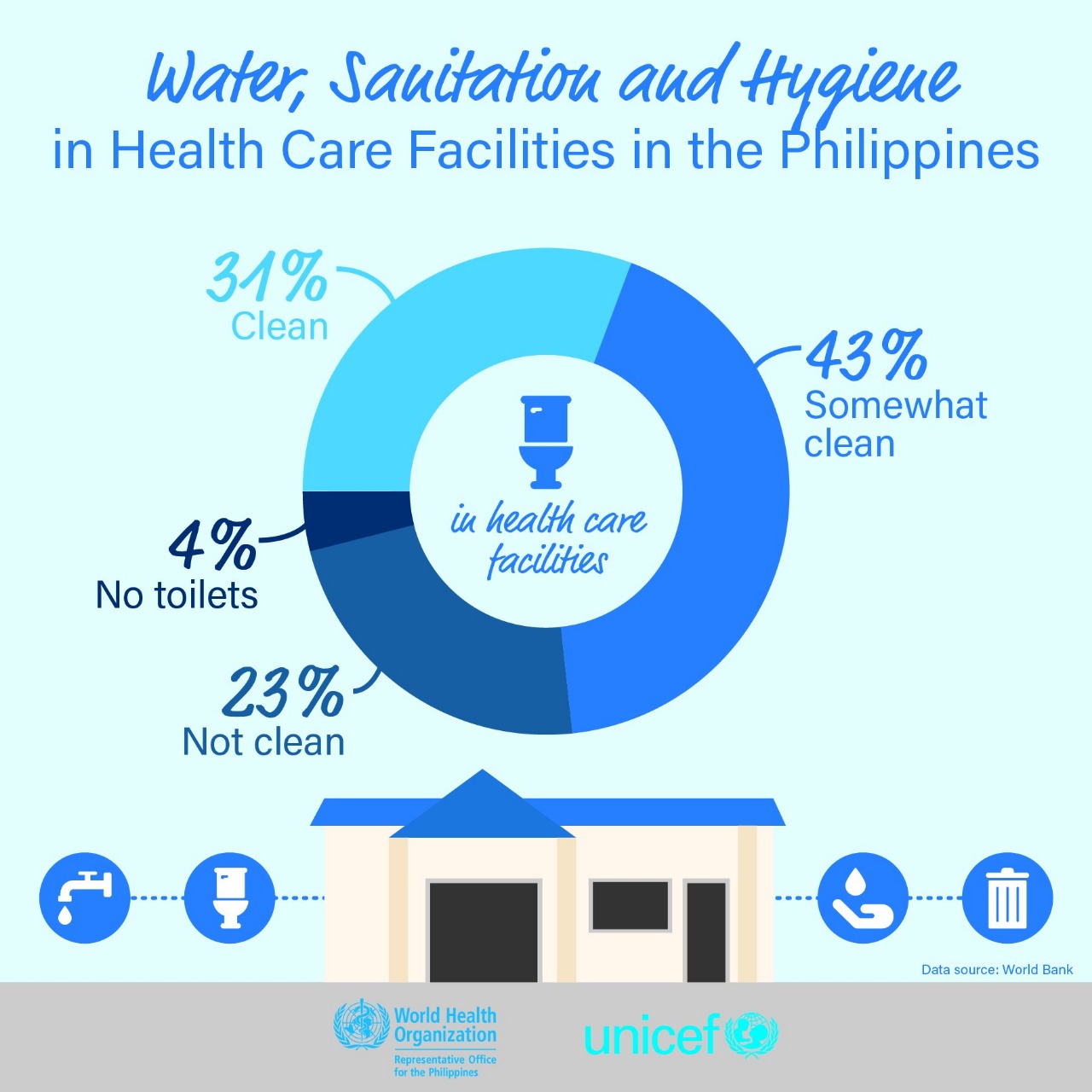 3 in 10 PH health facilities ‘lack access’ to clean toilets – study