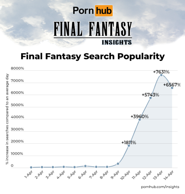 pornhub, final fantasy