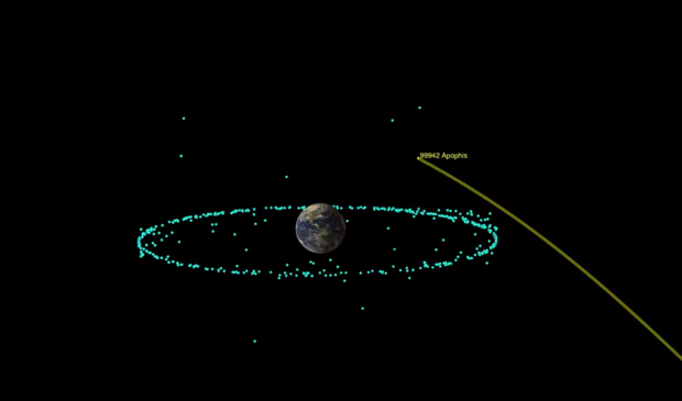 Animation of Asteroid Apophis’ 2029 Close Approach with Earth