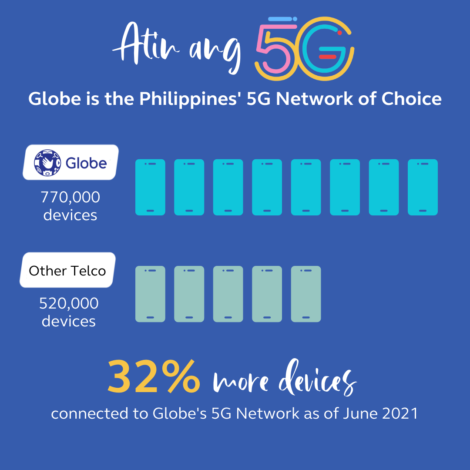 Globe 5G network