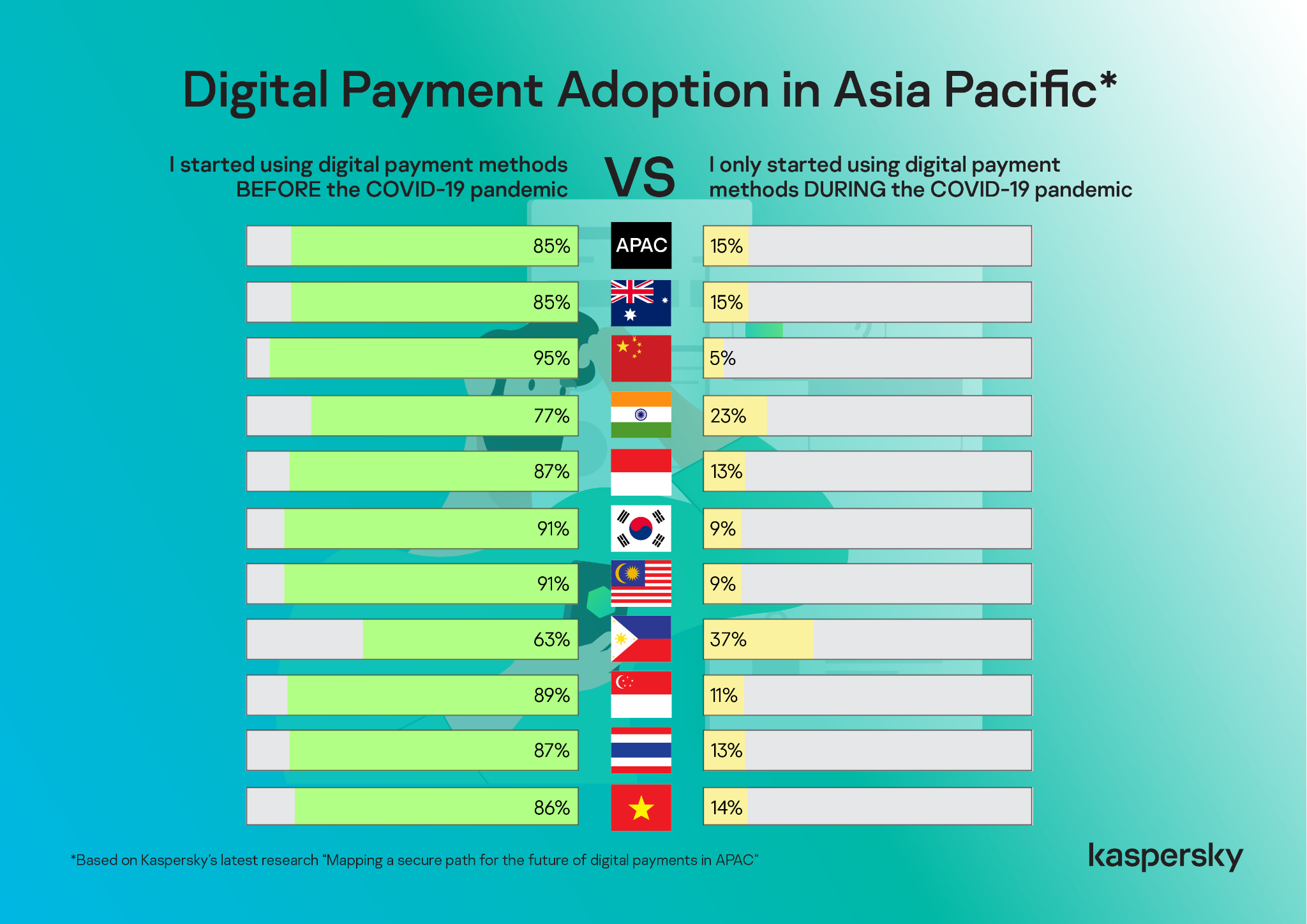 Digital Payment Adoption in Asia Pacific.