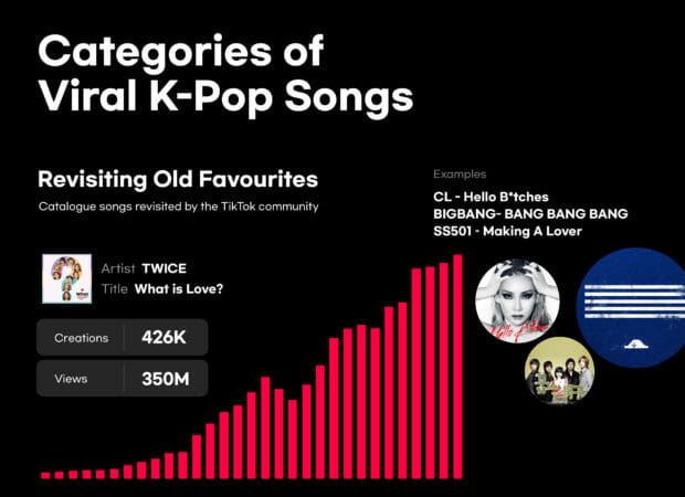 TikTok K-pop contents kpop