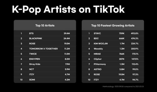 Contents TikTok K-pop kpop