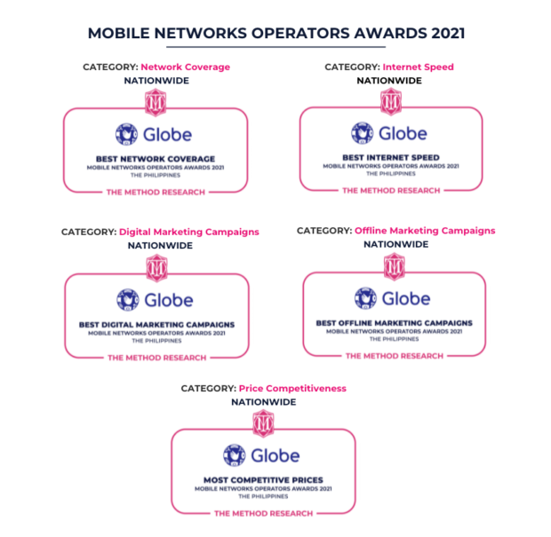 Globe The Method Mobile Network Operators 2021 Report