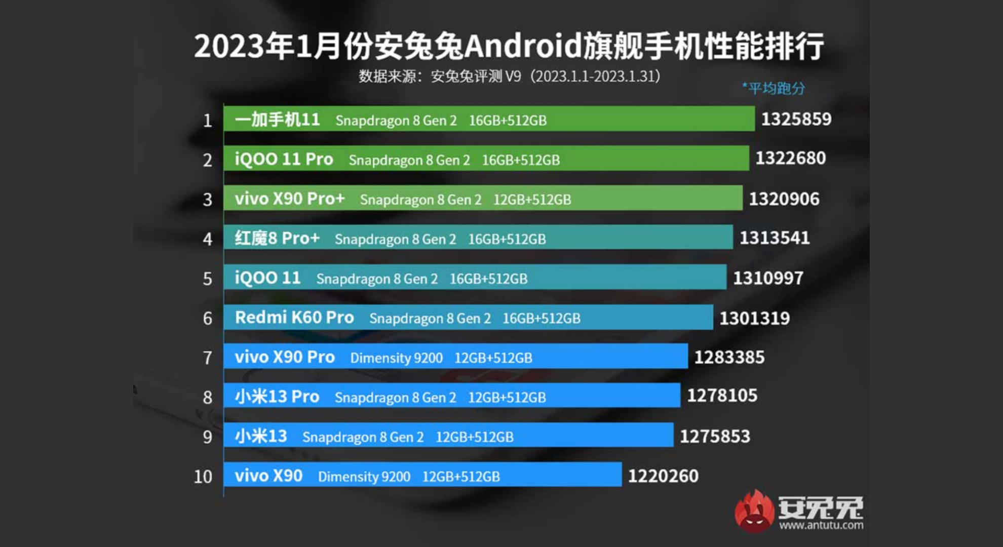 antutu vivo x90 pro