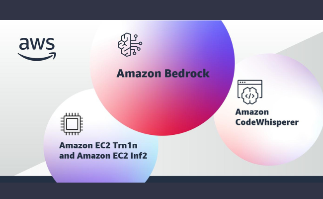 Amazon Enters The AI Race With Bedrock | Inquirer Technology