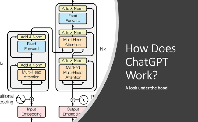 ChatGPT Guide: Everything You Must Know | Inquirer Technology