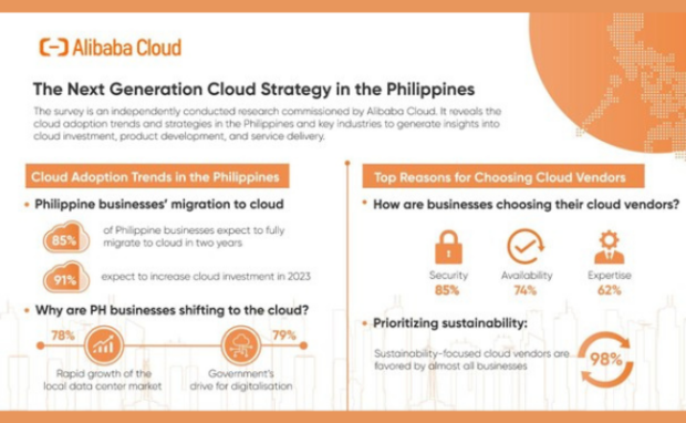 These are Philippine cloud technology statistics.