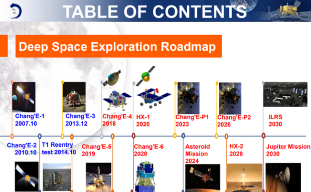 China's space roadmap overview - A comprehensive breakdown of China's space exploration plans.