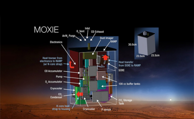NASA oxygen generator mechanism explained