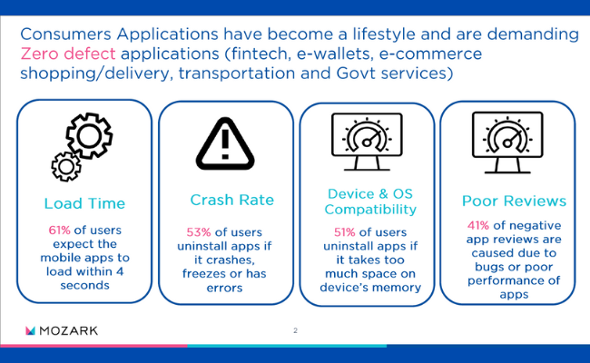 'Zero Defects' system launched for PH apps | Inquirer Technology