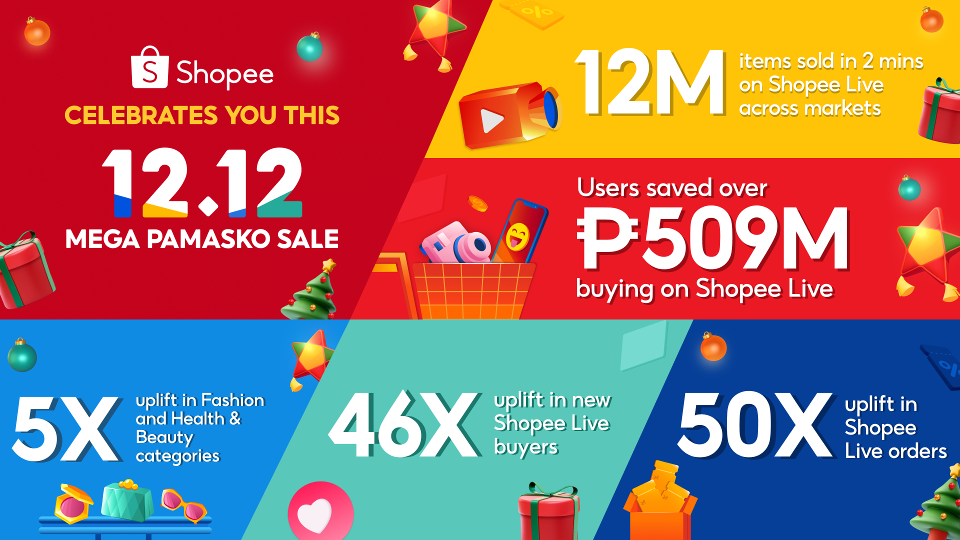 Shopee Seller Fees 2023: Key Information [+Infographics]