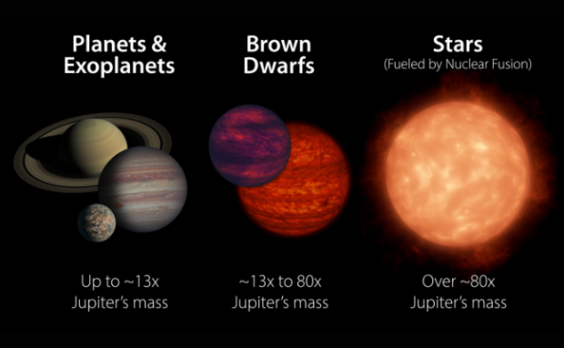 Understanding the importance of brown dwarfs in space exploration, as revealed by NASA's recent findings.
