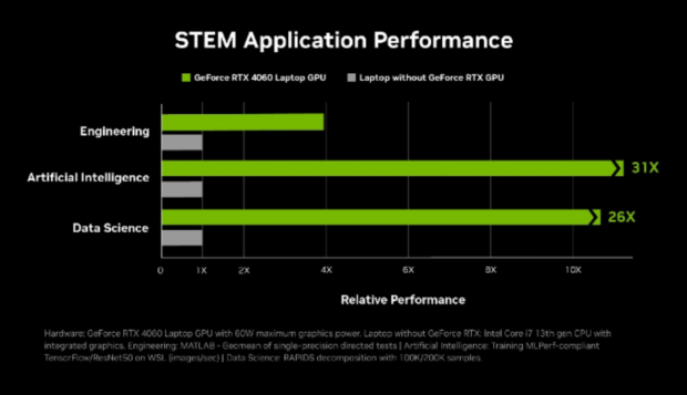 NVIDIA GeForce RTX proof points