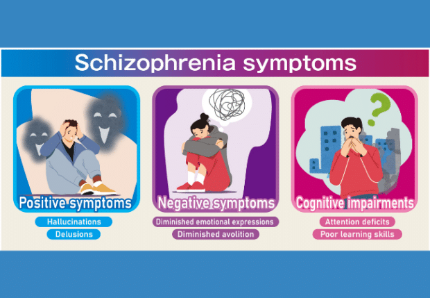 This shows some of schizophrenia's symptoms.