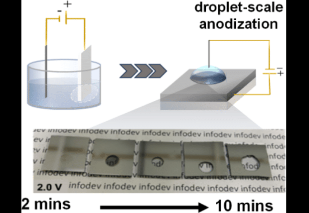 This is an illustration from the transparent aluminum oxide study.