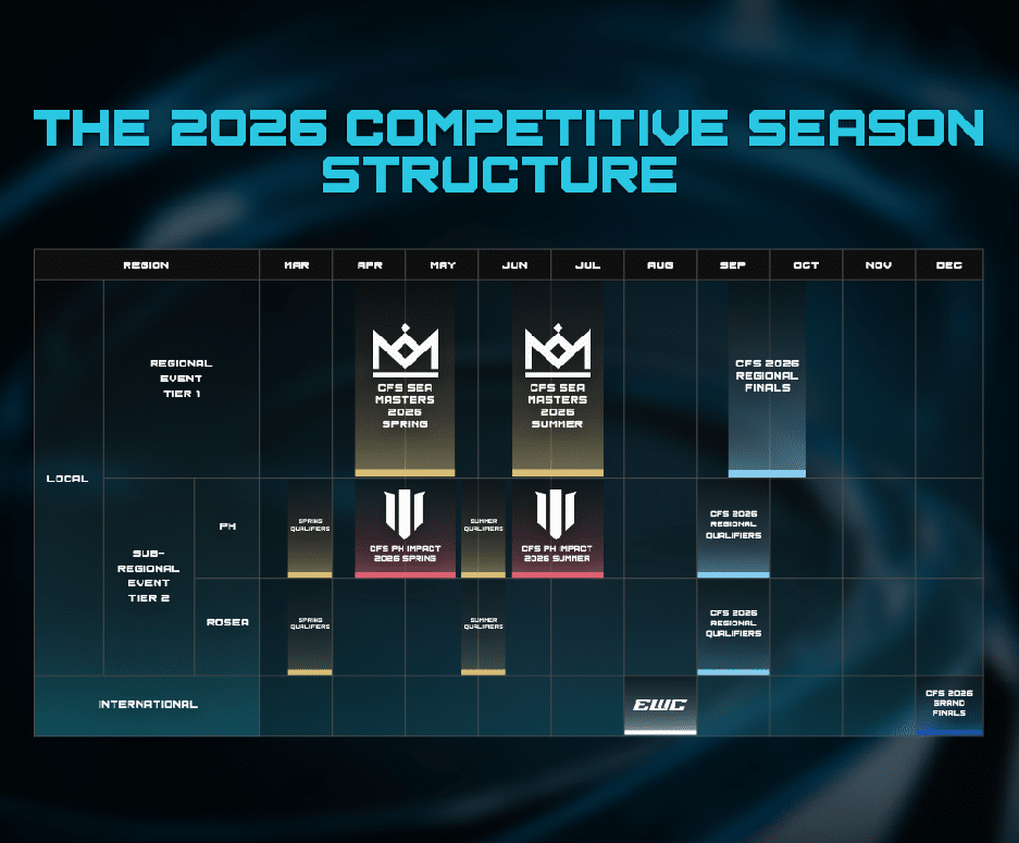 Crossfire Esports opens Southeast Asia region beyond Philippines in 2026