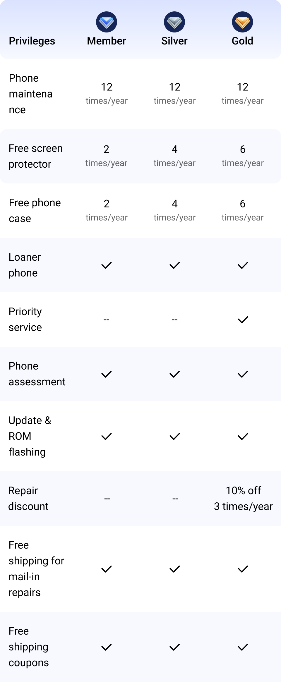vivo Accounts
